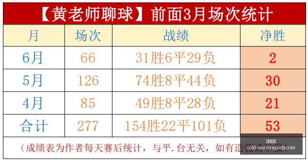 赛季芬甲巅,峰对决,科特卡主场,万博体育官网,万博体育价格,万博体育对比,万博体育多平台,万博体育下载,万博体育娱乐,万博网页版,万博代理