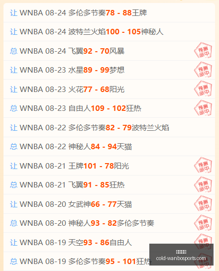 巴萨战绩解,亚马尔缺席,前后对比,万博体育官网,万博体育价格,万博体育对比,万博体育多平台,万博体育下载,万博体育娱乐,万博网页版,万博代理