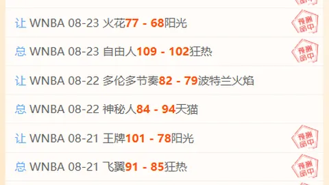 巴萨战绩解析：亚马尔缺席前后对比，16场赛果，胜率大跳水